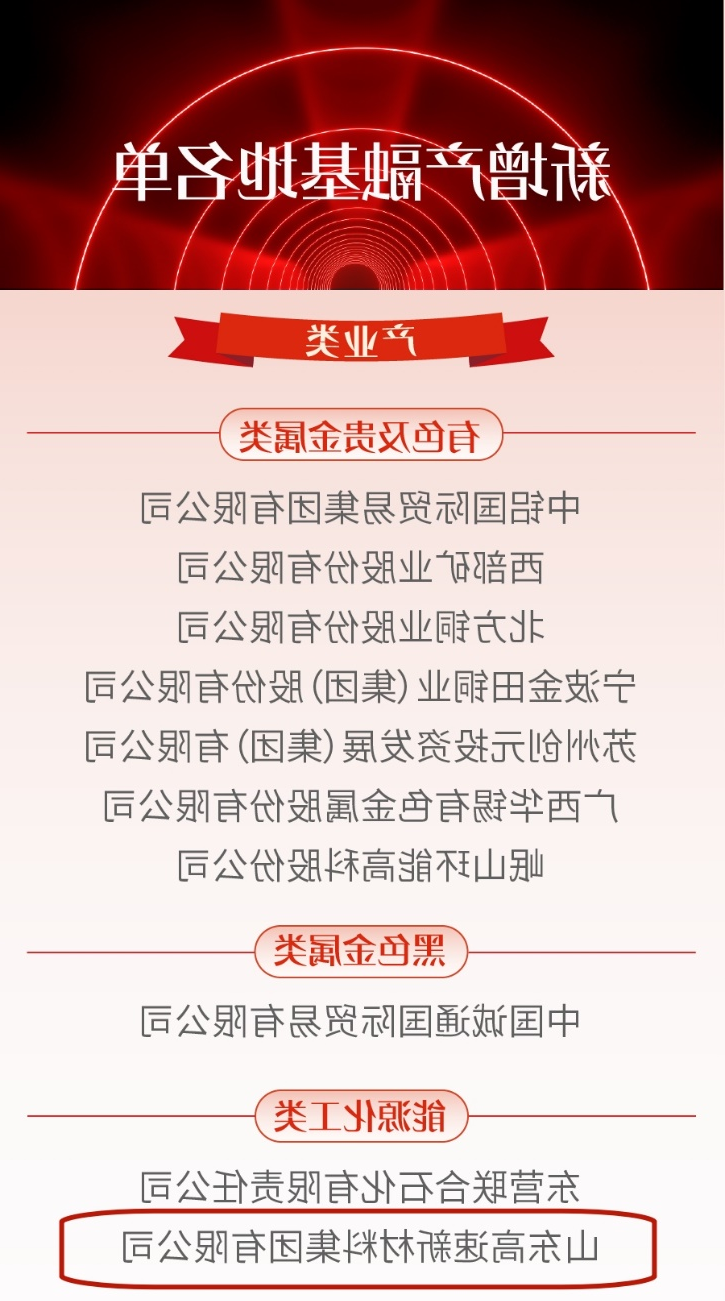 新材料集团成功获批上期“强源助企” 产融服务基地